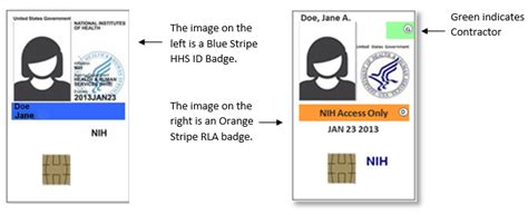 test my smart card nih|niwc badge pin reset.